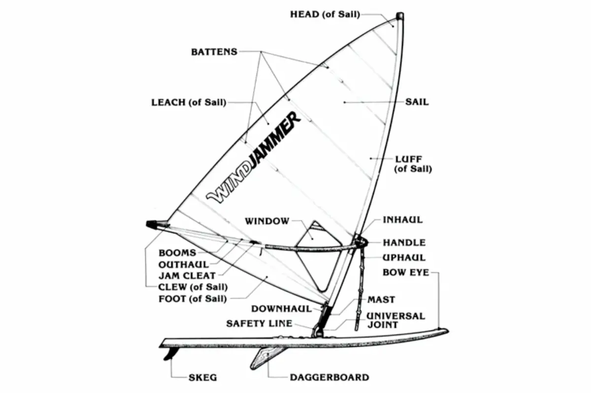 What Are The Parts of a Windsurf? A quick guide to Best Coast Water Sports