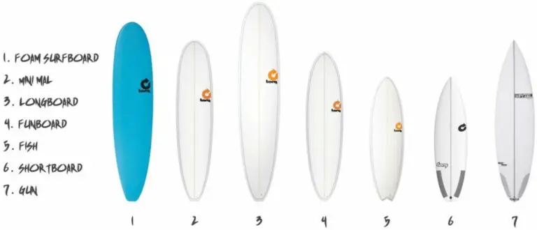 The different surfboard types