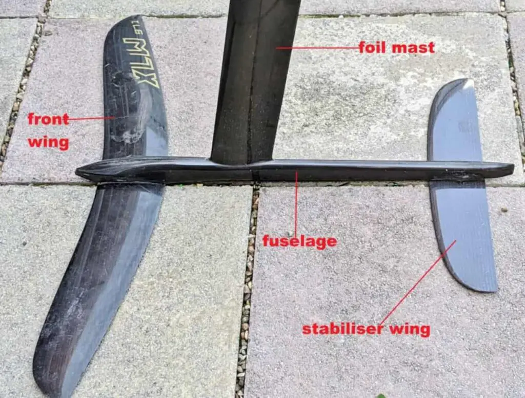 Labeled parts of a wing foil